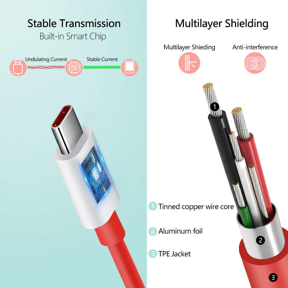 TheHatke 85W - USB Type C Power Charger for Android - WHITE - Image 5